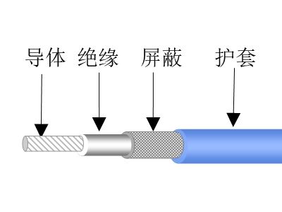 實(shí)心聚四氟乙烯絕緣射頻同軸電纜